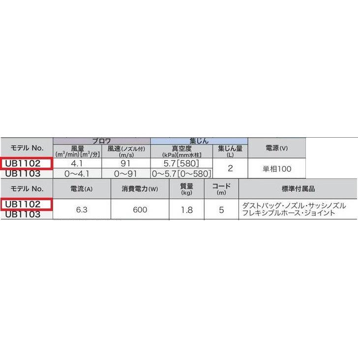 マキタ（makita） ブロワー ＜UB1102＞ 電源コード式 変速無し 風量4.1 : カイノス Yahoo!ショッピング店 - 通販 ...