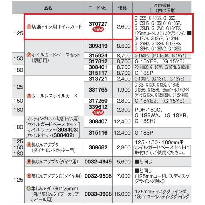 日立工機 ディスクグラインダー部品(電動工具)の商品一覧|道具、工具 | DIY、工具 通販 - Yahoo!ショッピング 日立工機 ディスクグラインダー部品(電動工具)の商品一覧|道具、工具 | DIY、工具 通販 - Yahoo!ショッピング