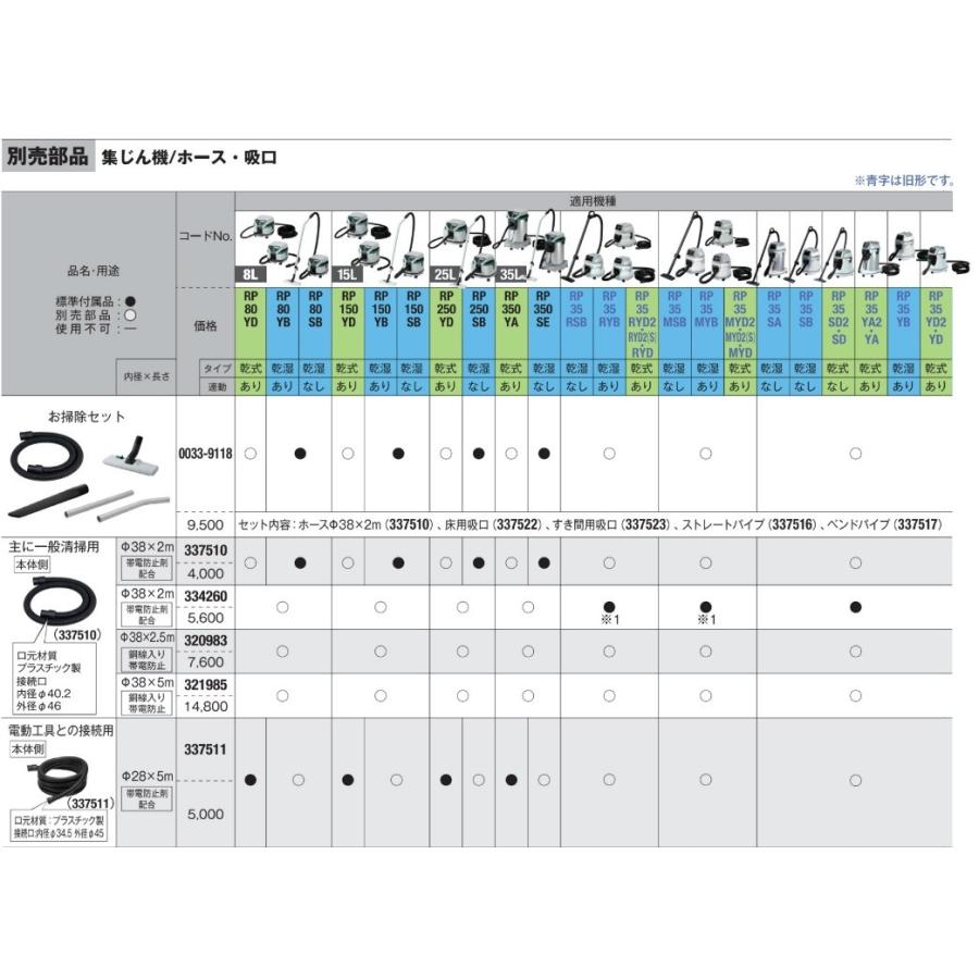 3点おまとめ価格 3点おまとめ価格 334260 | 集じん機/ホース・吸口 別売部品