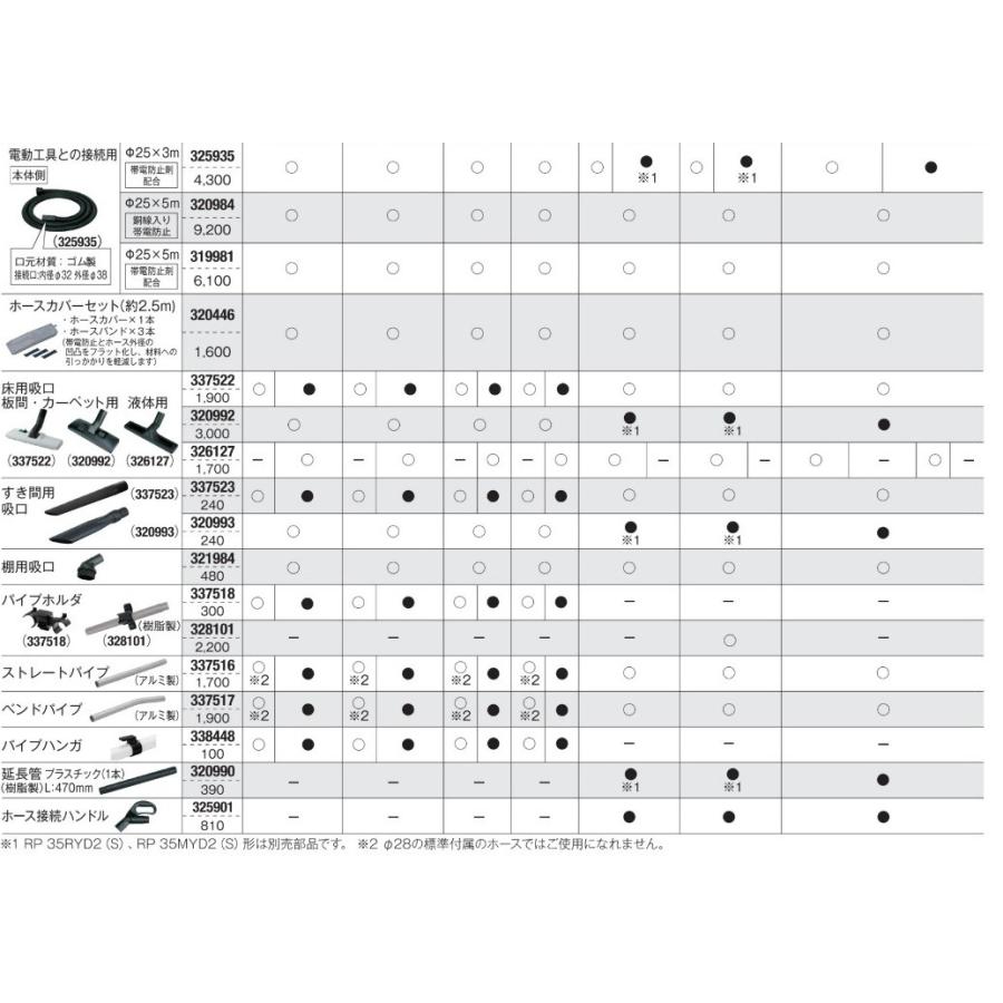 HiKOKI ハイコーキ 床用吸口 液体用326127 集じん機用別売り部品 （旧