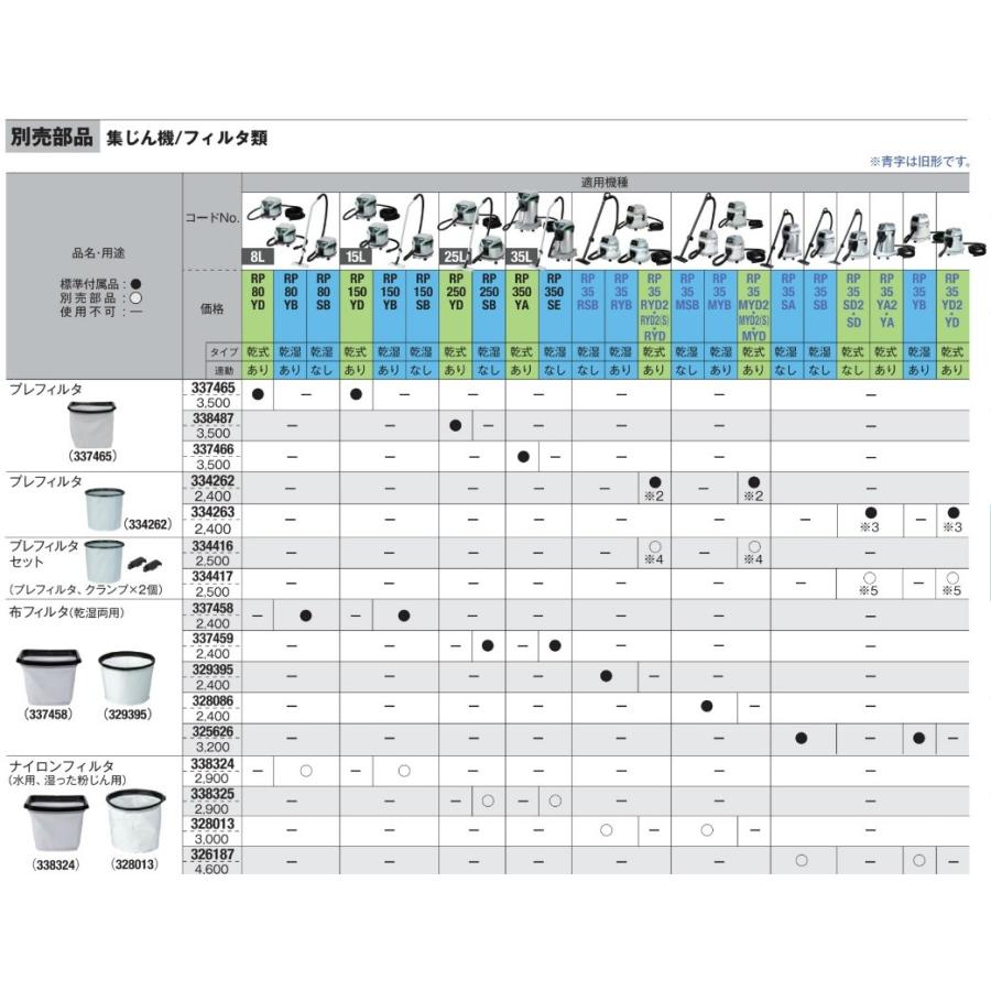 HiKOKI（ハイコーキ） 布フィルタ（乾湿両用）337459 集じん機用