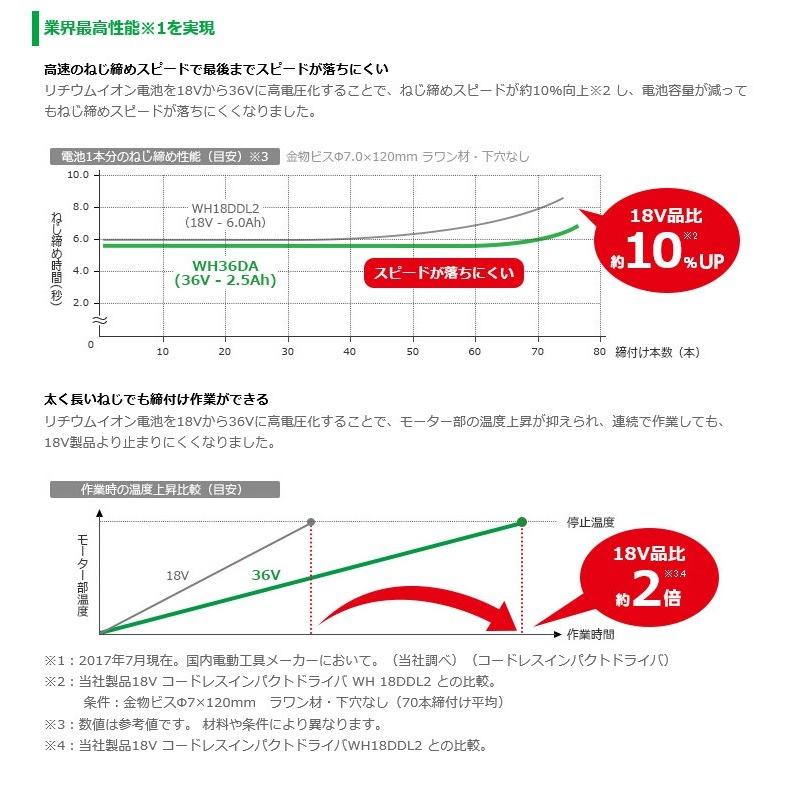 売れ筋】 HiKOKI ハイコーキ 36V マルチボルトコードレスインパクトドライバ 本体のみ ストロングブラック WH36DA NNB WH36DANNB 黒色 旧日立工機 完売 -cih.dev-humbird.com 売れ筋】 HiKOKI ハイコーキ 36V マルチボルトコードレスインパクトドライバ 本体のみ ストロングブラック WH36DA NNB WH36DANNB 黒色 旧日立工機 完売 -cih.dev-humbird.com