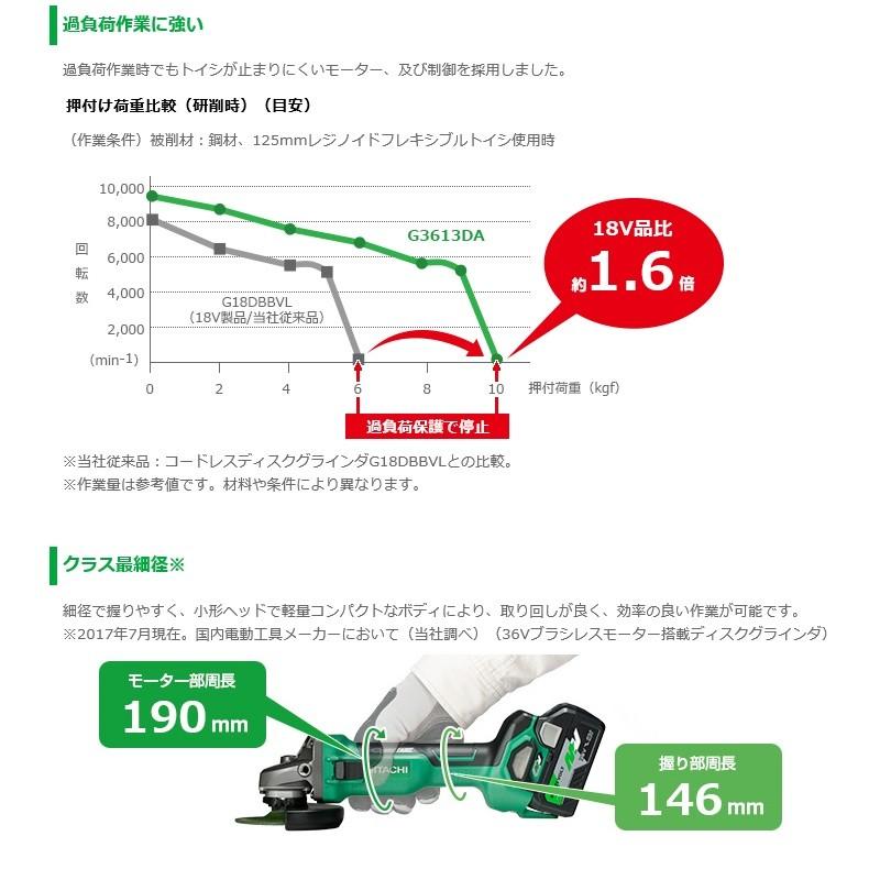 HiKOKI ハイコーキ マルチボルト(36V) コードレスディスクグラインダ