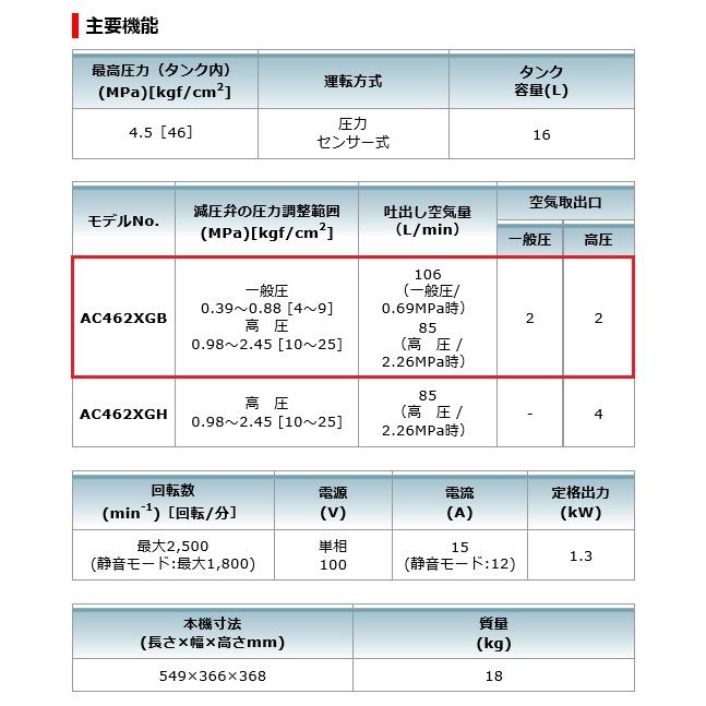 マキタ エアコンプレッサー ＜AC462XGB＞｜mikwa-kiko｜06