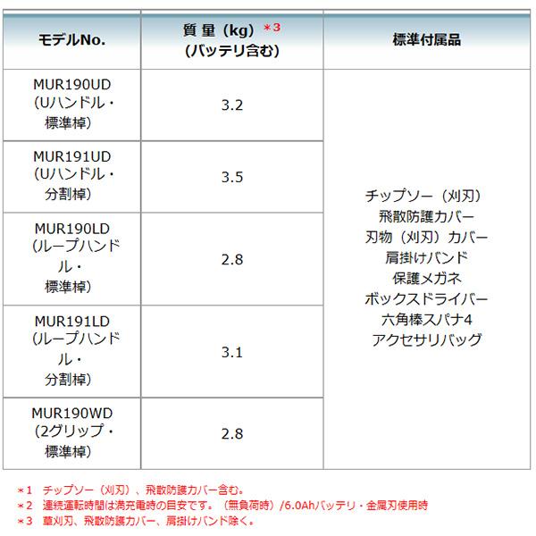 マキタ（makita） 充電式草刈機 18V Uハンドル ＜MUR190UDZ＞ 本体のみ