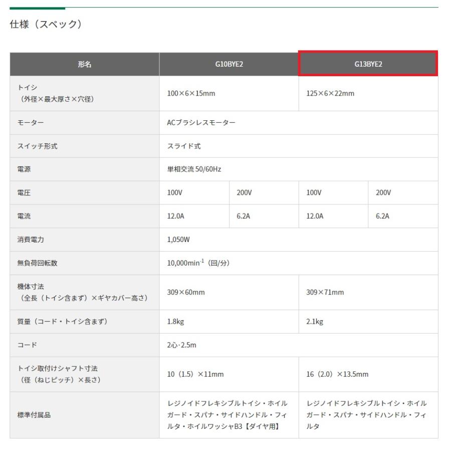 HiKOKI ハイコーキ(旧日立工機) 電子ディスクグラインダー 100mm 200V ＜G10BYE2(200V)＞｜mikwa-kiko｜06