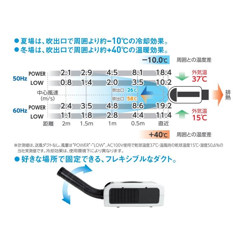 日動工業 ポータブルスポットエアコン ひえポカやん ＜SPA-04＞ 【ひえ