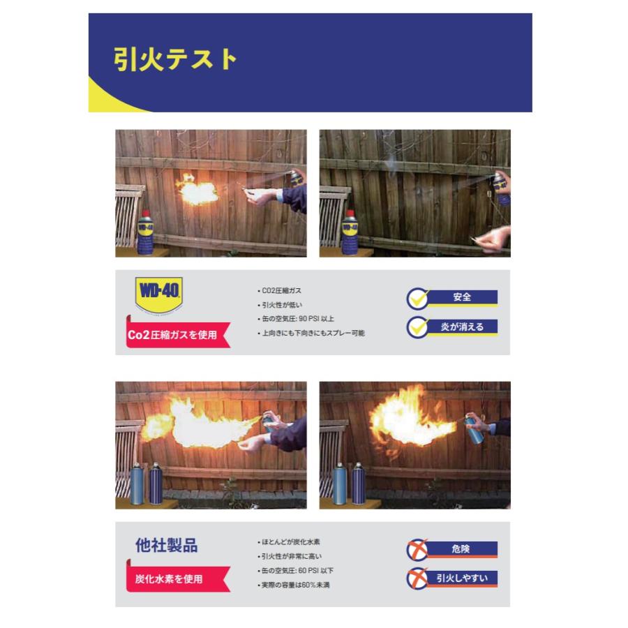 WD-40 MUP 防錆潤滑剤 2WAYS 250ml WD012 マルチユースプロダクト