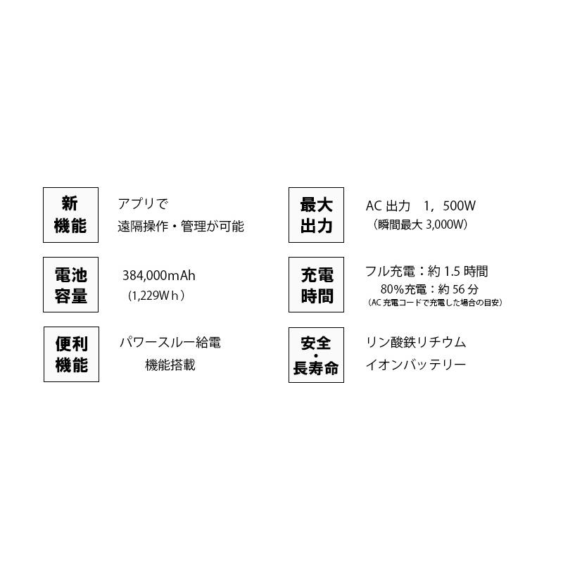 ポータブル電源 CYGNUS 1500R2 イチネンアクセス【ミツトモ 災害 工事