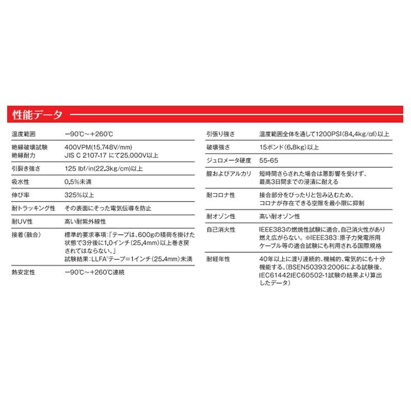 LLFA スムース ＜R1-5-8C-SJP＞　専用補助充填パテ【LLFATAPE エルエルエフエーテープ マテックス】_6