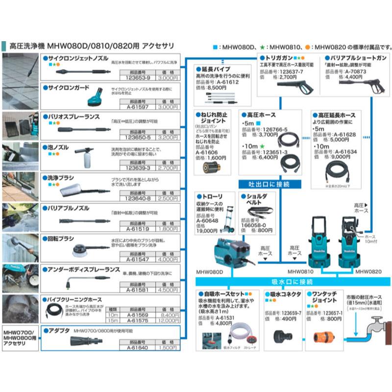 マキタ 充電式高圧洗浄機 18V×2=36V 6.0Ah <MHW080DZK マキタ 充電式高圧洗浄機 18V×2=36V 6.0Ah <MHW080DZK