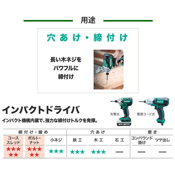 マキタ 充電式インパクトドライバ 18V 1.5Ah <TD146DWHX マキタ 充電式インパクトドライバ 18V 1.5Ah <TD146DWHX