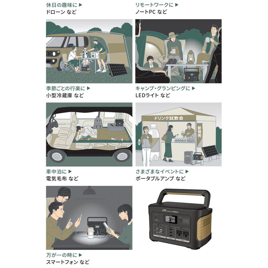 JVC ケンウッド Jackery ポータブル電源 スタンダードモデル 【BN-RB62
