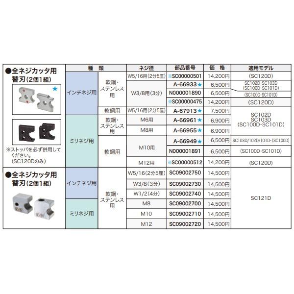 マキタ（makita） 全ネジカッター用替刃（2個1組） W1/2（4分