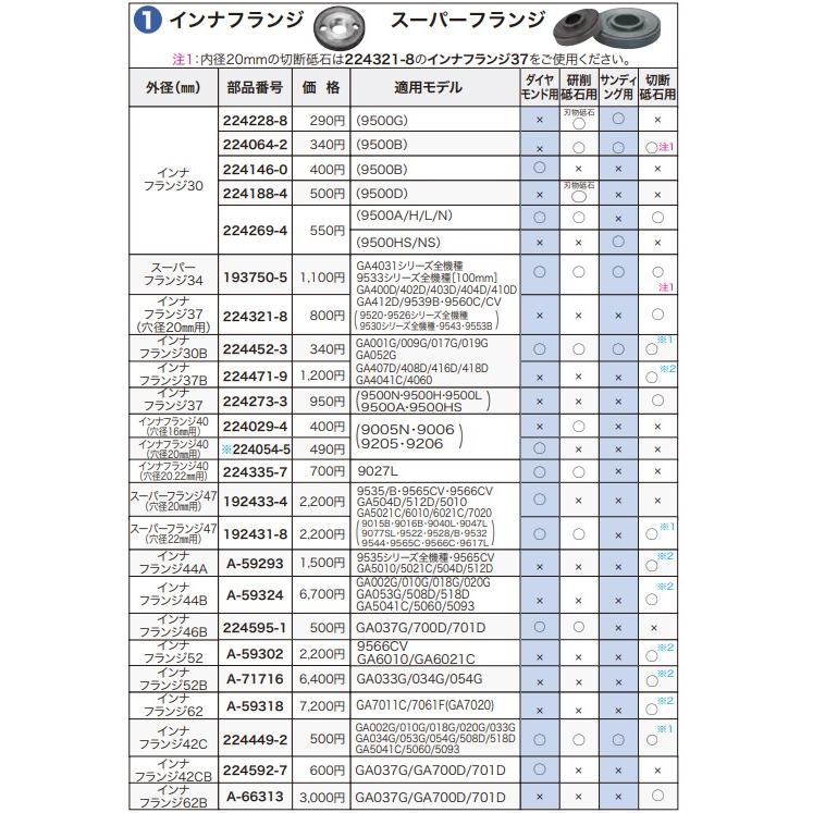 マキタ（makita） インナフランジ30B ＜224452-3＞ : カイノス Yahoo