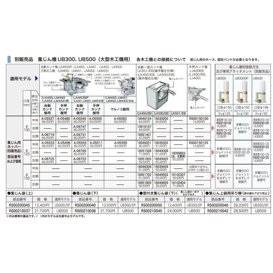 マキタ（makita） 集じん用ホッパー Φ125mm 右側 自動一面カンナ盤 
