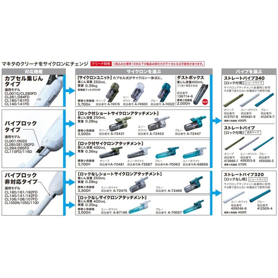 マキタ（makita） ロックなしショートサイクロンアタッチメント
