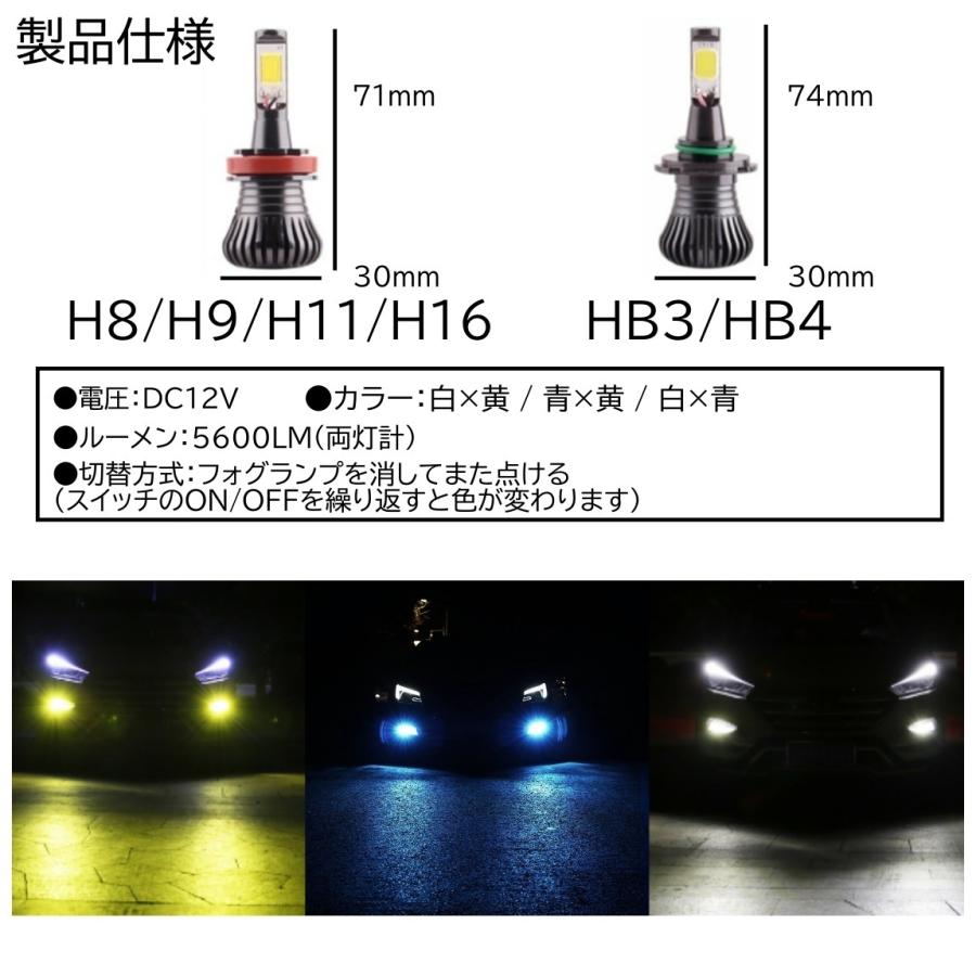 92％以上節約 爆光 LED アイスブルー HB3 HB4 フォグランプ バルブ