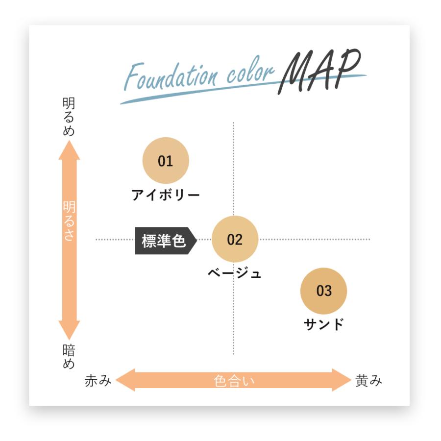 ファンデーション パウダー カバー力 韓国 コスメ ファンデ 毛穴 パフ マスク 保湿 CICA 50代 40代 30代 20代 ミレダ mileda｜mileda｜10