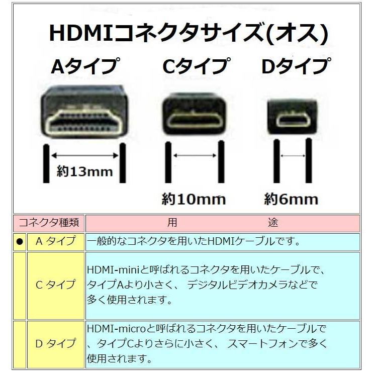 イーサネット対応ハイスピード HDMIケーブル 金メッキ 30m HD-2HDMI-300｜milford｜03