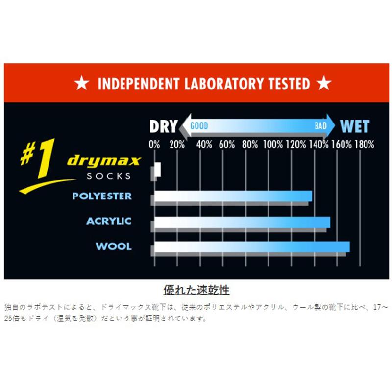 （ネコポス対応）Drymax（ドライマックス）PT No Show Tab Sock : 迷彩専門店 ミリタントオンライン - 通販 ...
