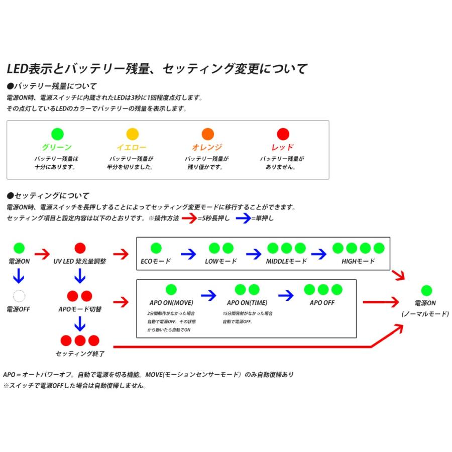 Xcortech Xt301mk2 ウルトラコンパクト Uvトレーサー H2844b2 Military Base 通販 Yahoo ショッピング