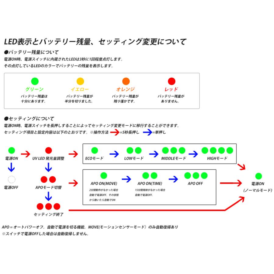 90日間保証 日本語取説付 Xcortech Xt301 ウルトラコンパクト Uvトレーサー H2844b Military Base 通販 Yahoo ショッピング