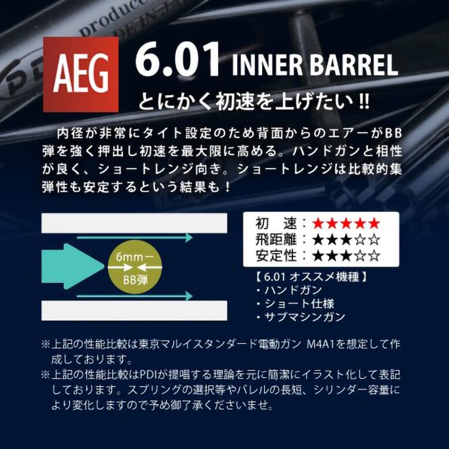 PD-AE-020 PDI 01シリーズ AEG 超精密 ステンレスインナーバレル(6.01