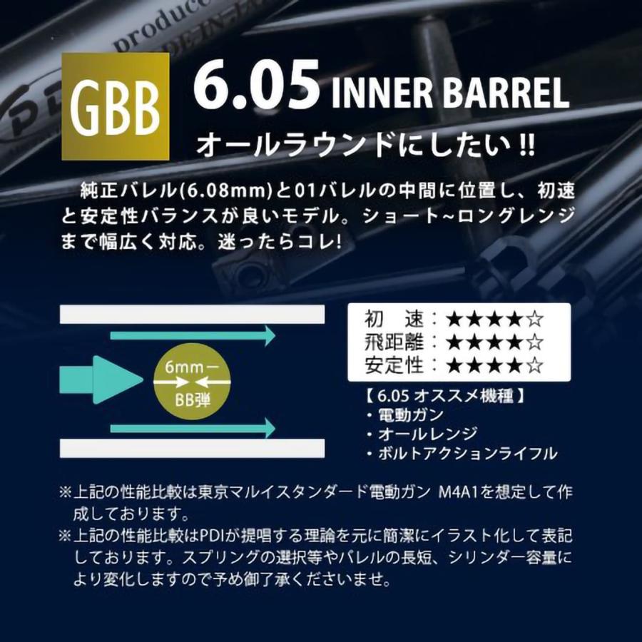 PD-GB-045 PDI 05シリーズ GBB 超精密ステンレスインナーバレル (6.05