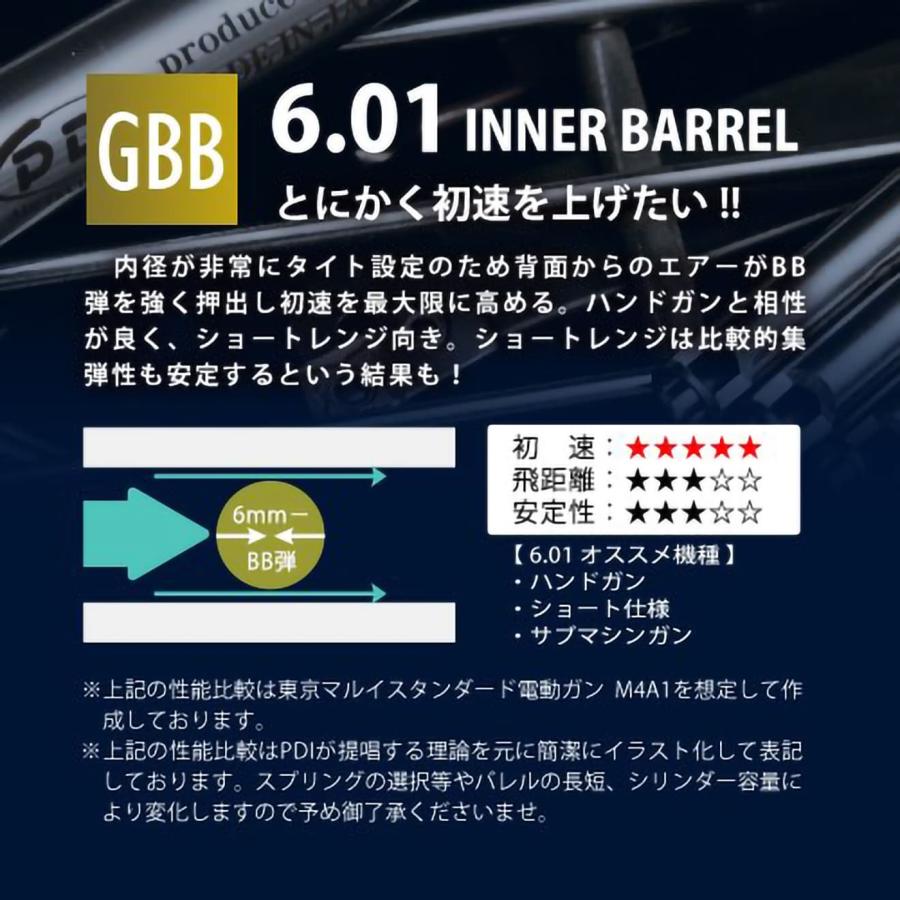 PD-GB-069 PDI 01シリーズ GBB 超精密 ステンレスインナーバレル PD-GB-069 PDI 01シリーズ GBB 超精密 ステンレスインナーバレル