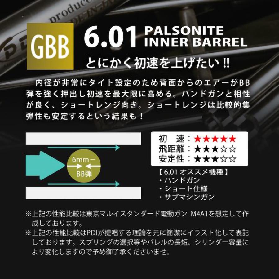PD-GB-130 PDI 01 パルソナイトシリーズ GBB 超精密 ステンレス