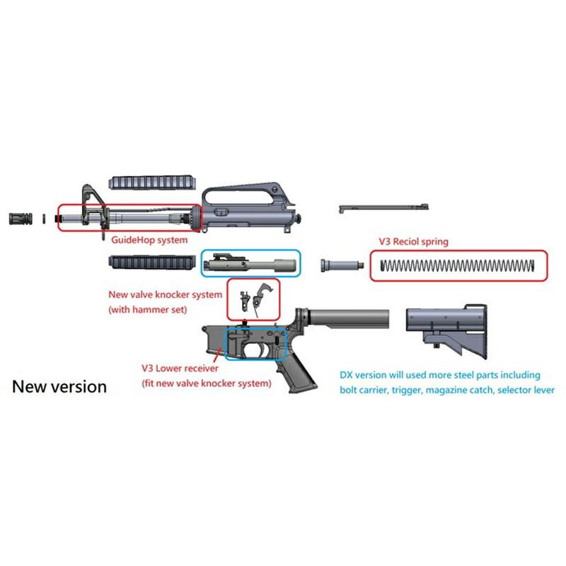 VegaForceCompany VFC Colt MK18 MOD1 RIS II Colt & Daniel Defence