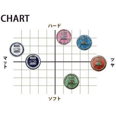 REUZEL 詰め合わせ　説明欄をご覧ください REUZEL 詰め合わせ 説明欄をご覧ください