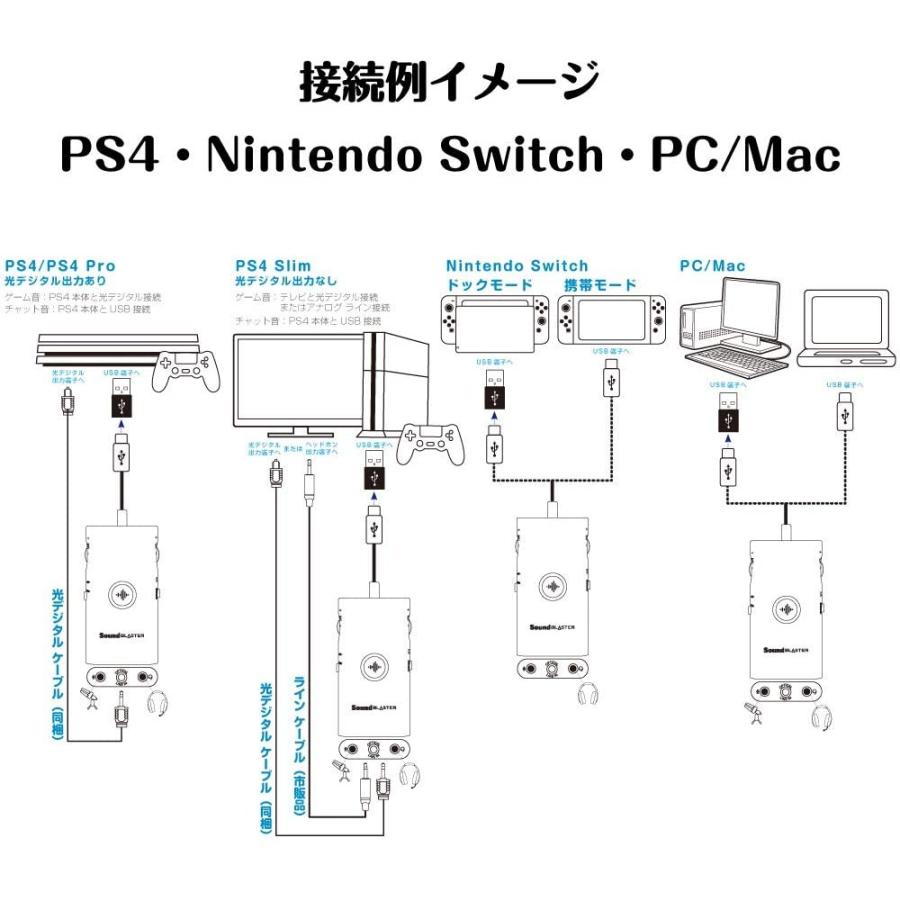 Sound Blaster G3 Ps4 Switch Pc Macのヘッドセットで高音質チャット テレワーク 本体 スマホアプリで簡単制御 Million Got 通販 Yahoo ショッピング