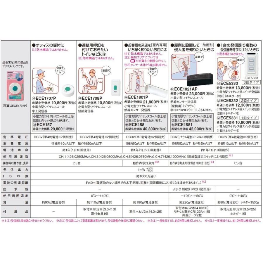 ワイヤレスコール(小電力型) ECE1707P ●規格:ワイヤレス卓上コール|million-got|02