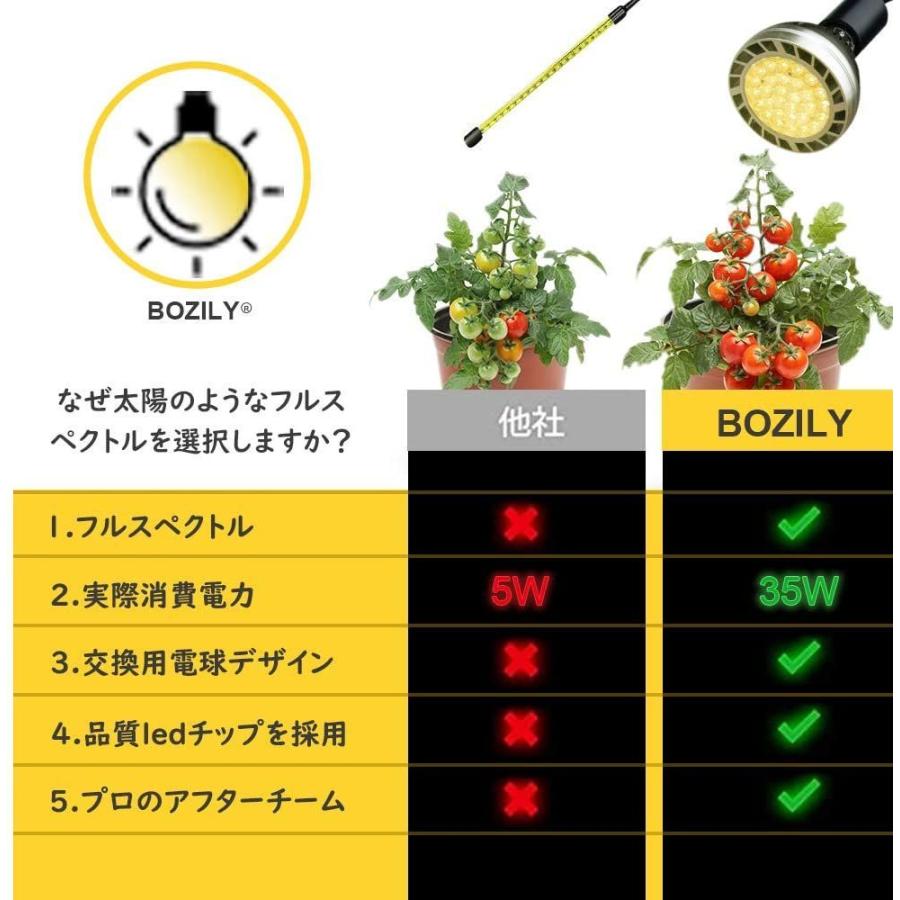 最大69%オフ! 植物育成ライト 2020最新版 LED育成ライト 4段階調光 交換用電球設計 60個LED ハニカムレンズ 全光スペクトル 多肉植物育成 観 smile-body.com 最大69%オフ! 植物育成ライト 2020最新版 LED育成ライト 4段階調光 交換用電球設計 60個LED ハニカムレンズ 全光スペクトル 多肉植物育成 観 smile-body.com