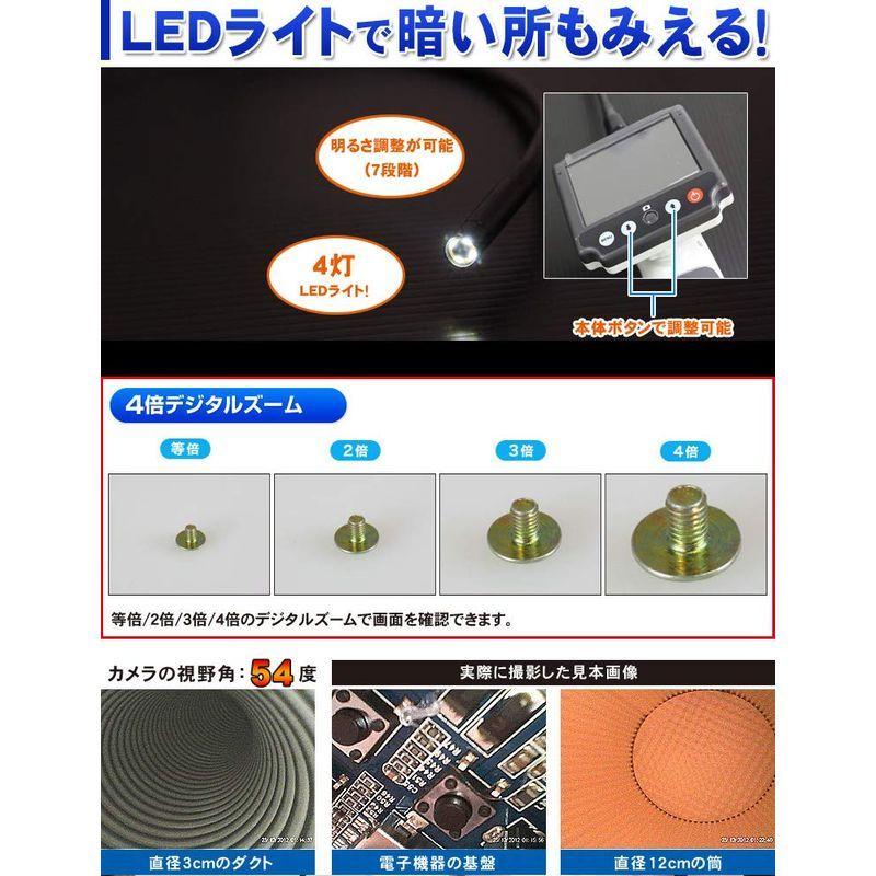 ファイバースコープ DMSC35AA ファイバースコープ DMSC35AA