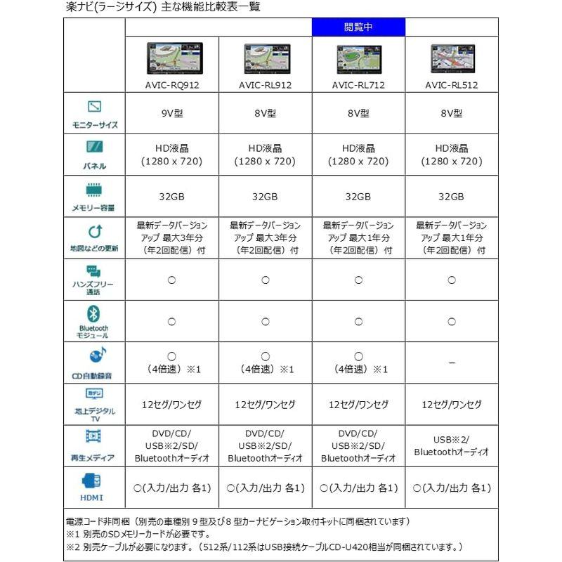 パイオニア カーナビ カロッツェリア 楽ナビ 8型 AVIC-RL712 無料地図更新/フルセグ/Bluetooth/HDMI/DVD/CD