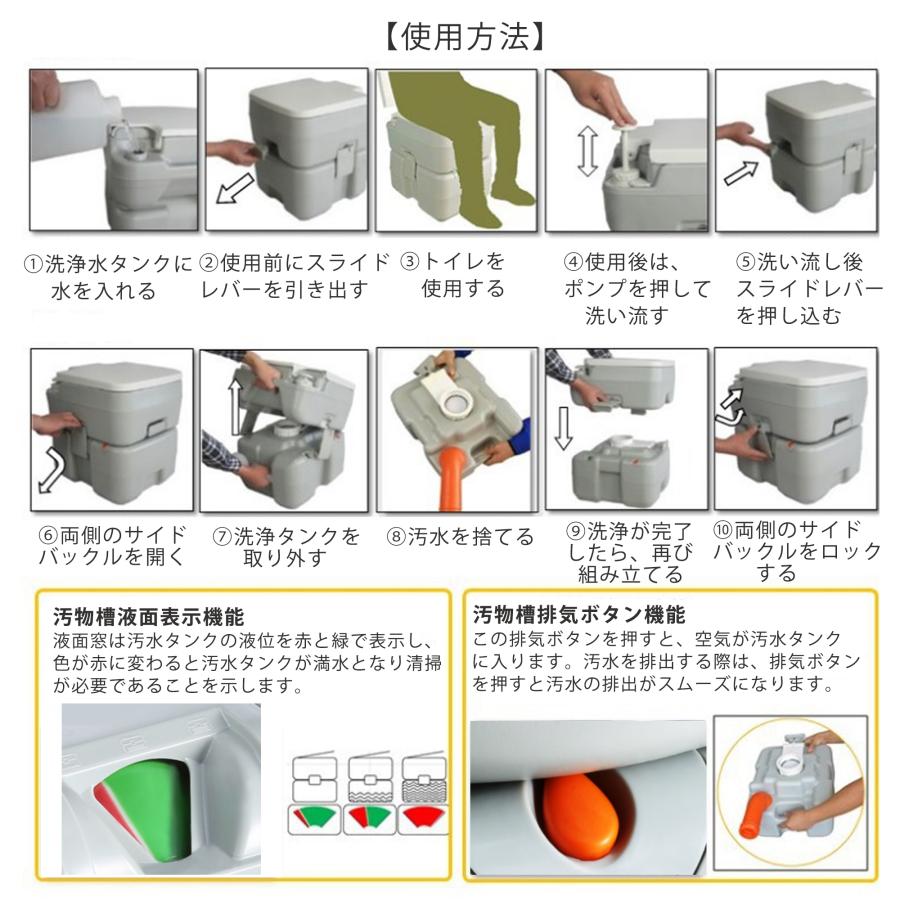 水洗トイレ未使用 トイレ 水洗トイレ ポータブルトイレ 洋式 簡易トイレ 汚水メーター付