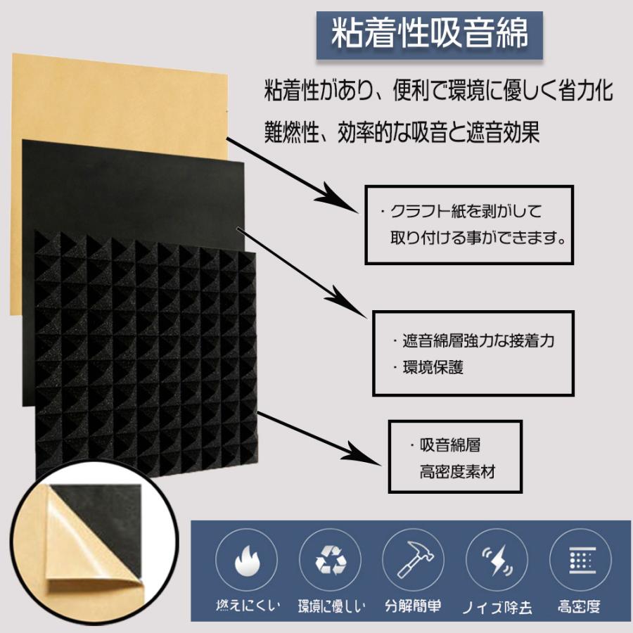 防音シート 極厚 シート厚5cm 吸音材 50x50cm パネル 粘着テープ付き