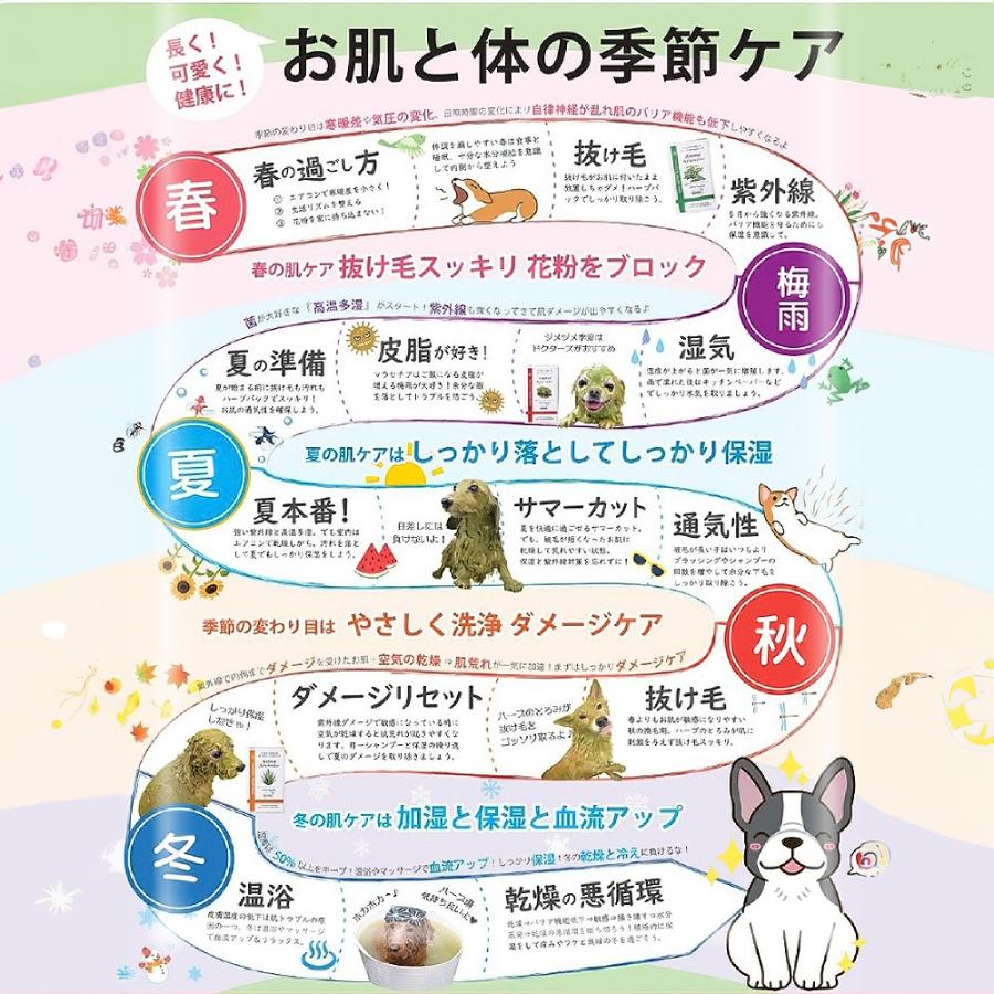 アニマルアーユルヴェーダ ドクターズヘルス ハーブパック 1kg （小型