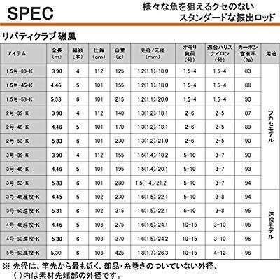 ダイワ(Daiwa) 磯竿 スピニング リバティクラブ 磯風 3-53遠投・K 釣り竿 :20191019154520-00111