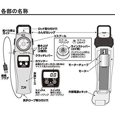 第1位獲得 ダイワ Daiwa ワカサギ 電動リール クリスティア ワカサギ Cr Pt Ii A マットレッド 楽天市場 Dosen Moestopo Ac Id