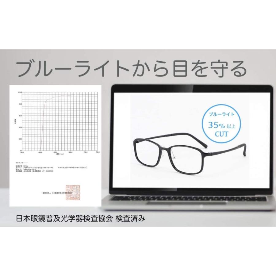 9円 最大54 オフ Mega Zel超軽量 フレーム7ｇ 検査機関認証 ブルーライト カット 35 以上 Jis Uv400 99 以上カット 眼鏡 めがね