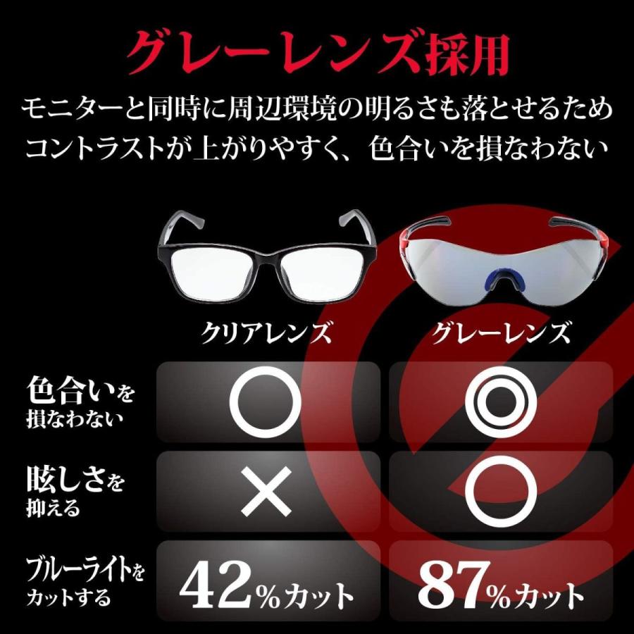 エレコム プロゲーマー SWANS ゲーミンググラス ブルーライトカット率87% 光の強さ 共同開発 日本製 色調を変えないグレーレンズ採用