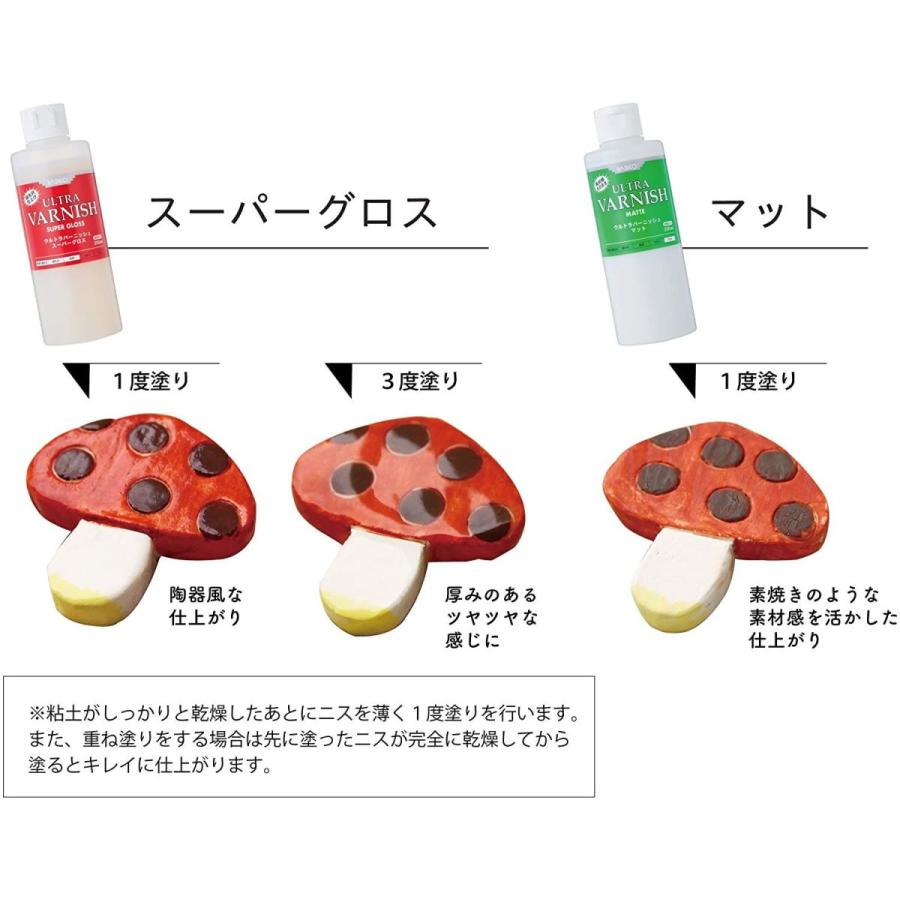 全商品オープニング価格特別価格 パジコ 水性ニス ウルトラバーニッシュ スーパーグロス 0ml 透明 日本製 Dprd Jatimprov Go Id