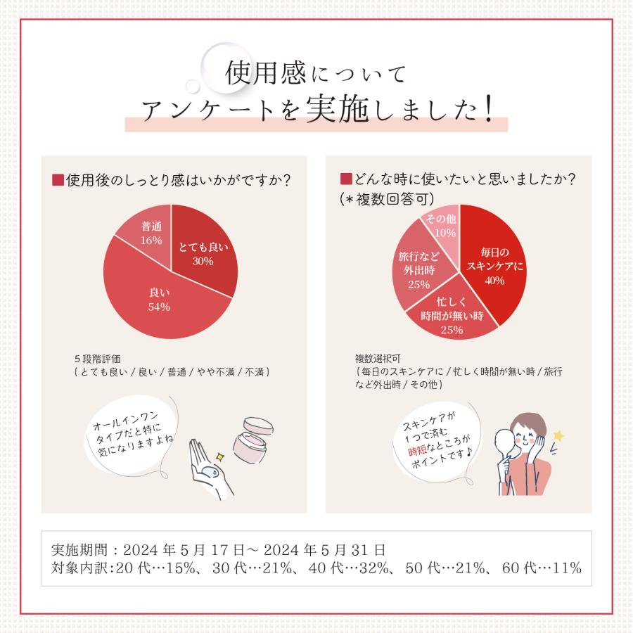 harica 薬用リンクル ホワイトモイスチャージェル 75g(約1ヶ月分) ［医薬部外品］ |  | 11