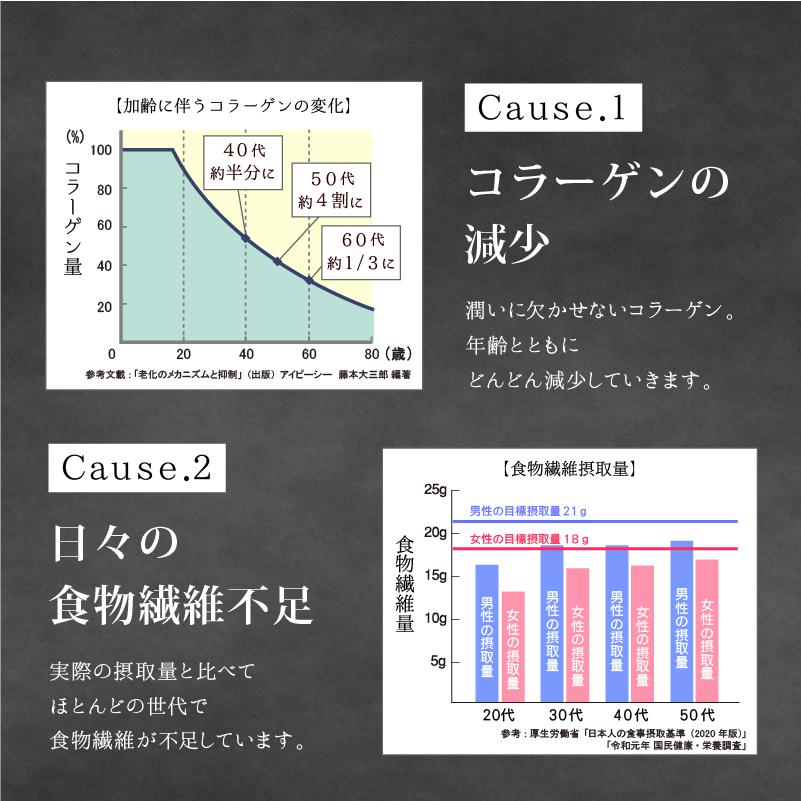 アンベリール・ミルクティー 30包入 コラーゲン プラセンタ プロテオグリカン 難消化性デキストリン 食物繊維 ダイエット |  | 04