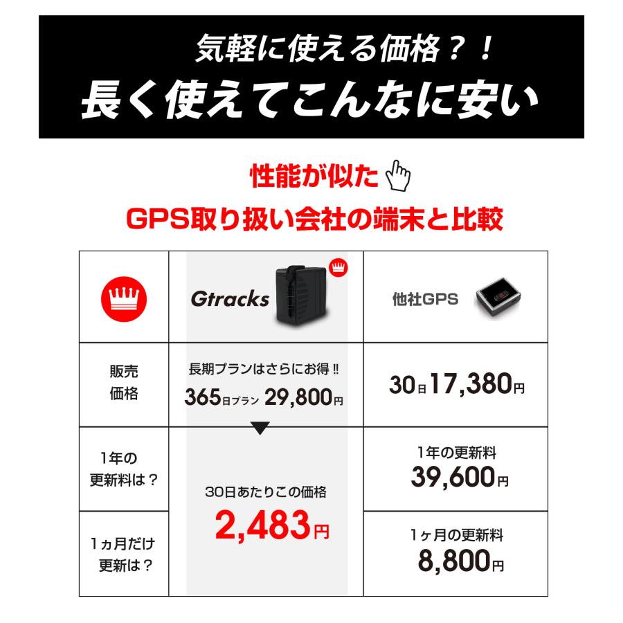 Gtracs【小型GPS返却不要365日使い放題】【浮気調査・盗難対策】GPS発信機 GPS追跡 GPS リアルタイムGPS 浮気調査 GPS発信器 小型GPS ジーピーエス 超小型GPS |  | 09