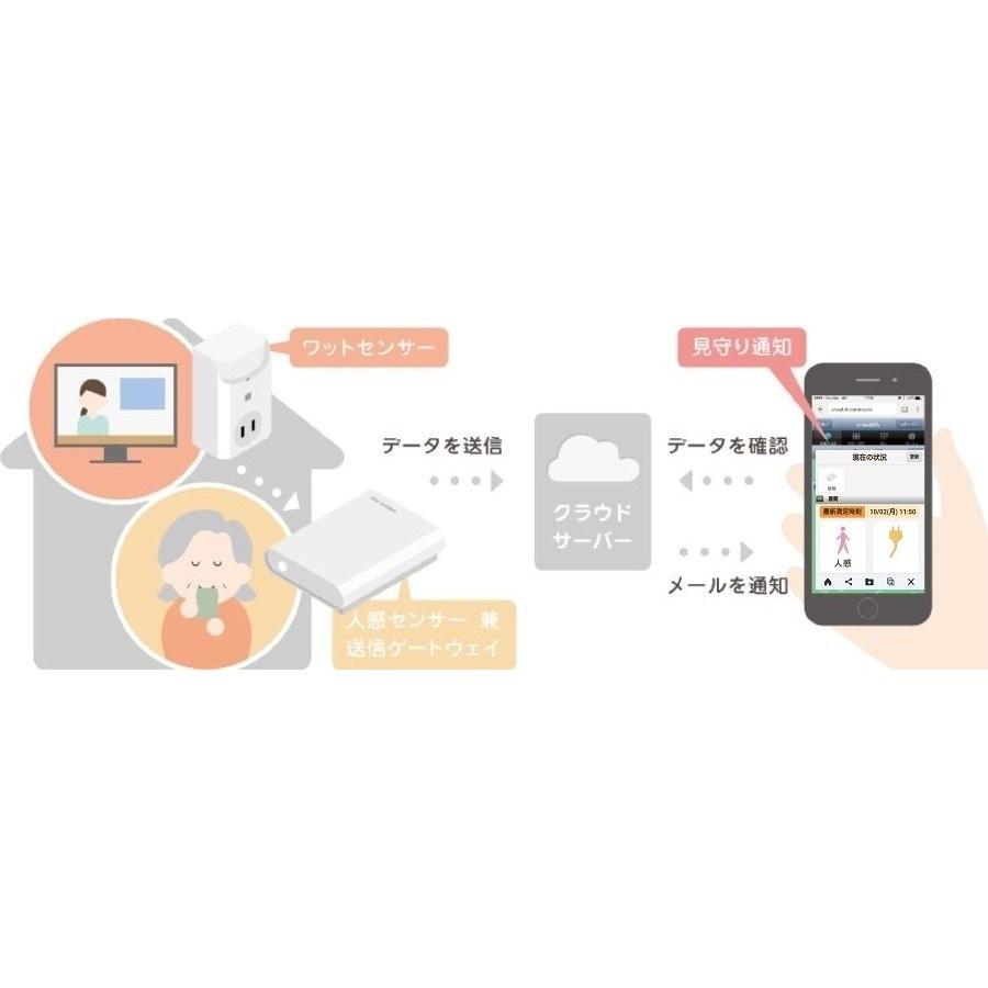 見守り　センサー　高齢者　life-watch TYPE-A |  | 01